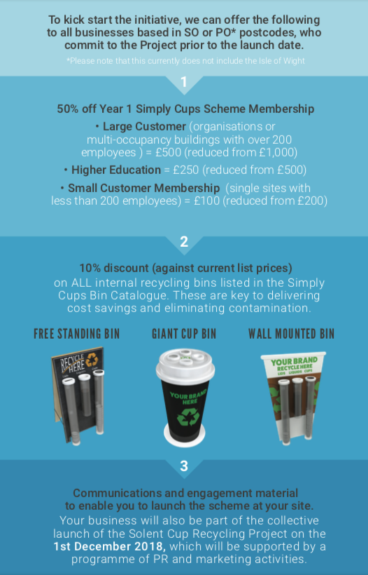 Bettavend_Solent_Cup_Recycling_Project.png